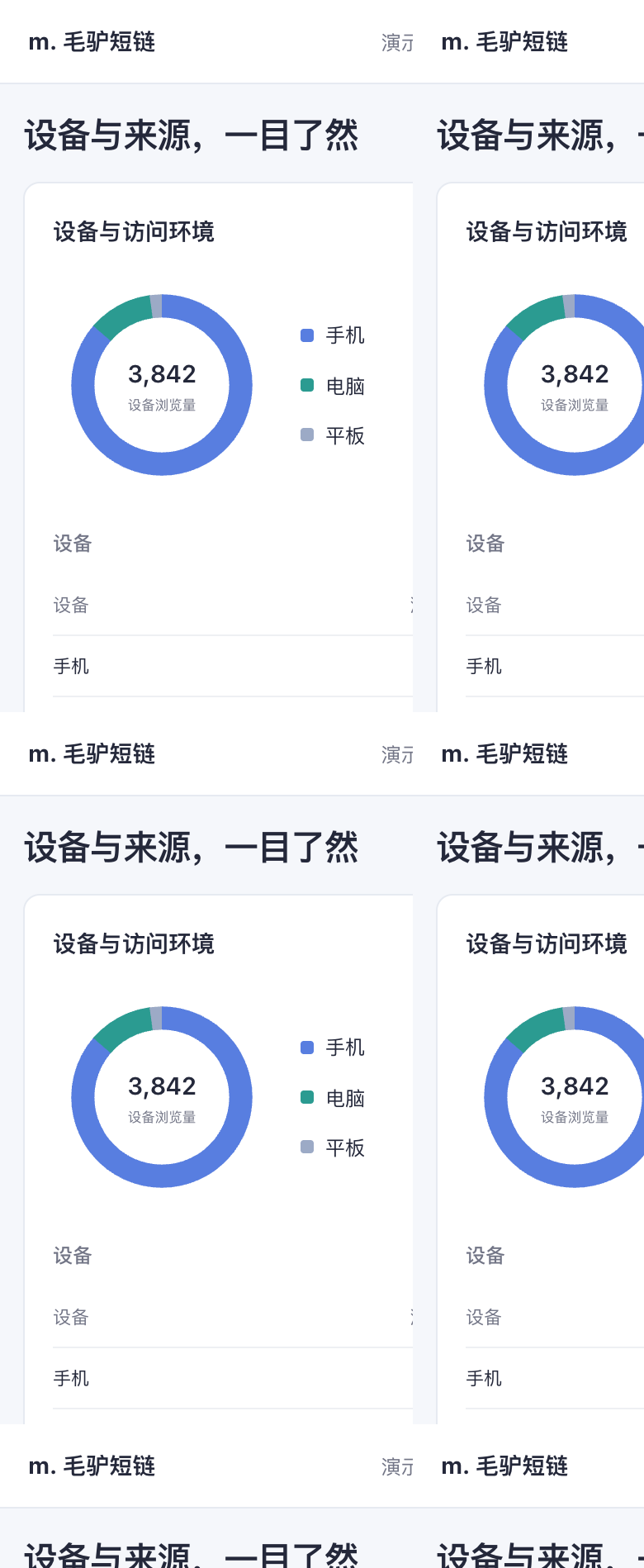 手机端设备与来源统计：设备占比及来源域名明细，均为演示数据